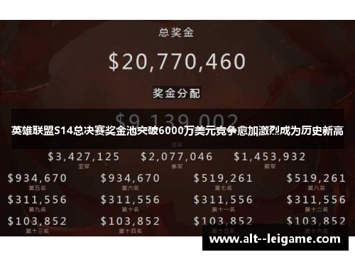 英雄联盟S14总决赛奖金池突破6000万美元竞争愈加激烈成为历史新高