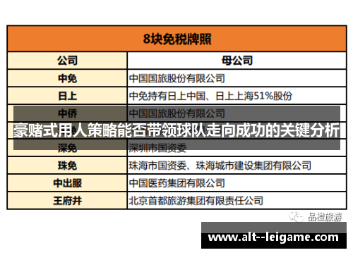 豪赌式用人策略能否带领球队走向成功的关键分析