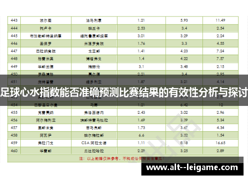 足球心水指数能否准确预测比赛结果的有效性分析与探讨