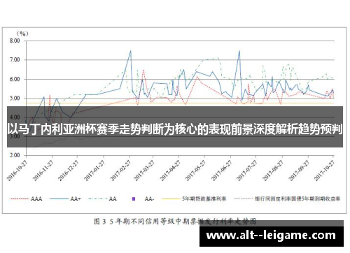 以马丁内利亚洲杯赛季走势判断为核心的表现前景深度解析趋势预判