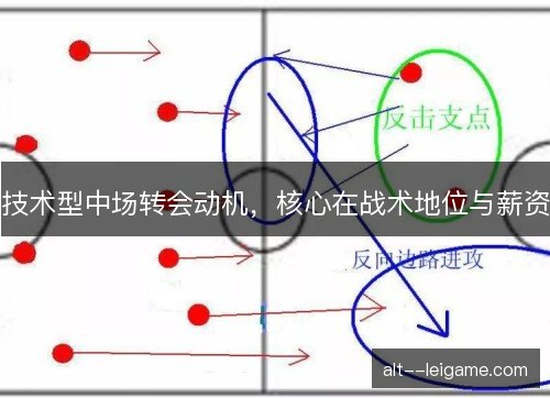 技术型中场转会动机，核心在战术地位与薪资